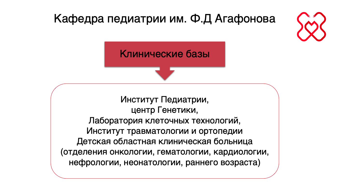 Педиатрии им. Ф.Д. Агафонова