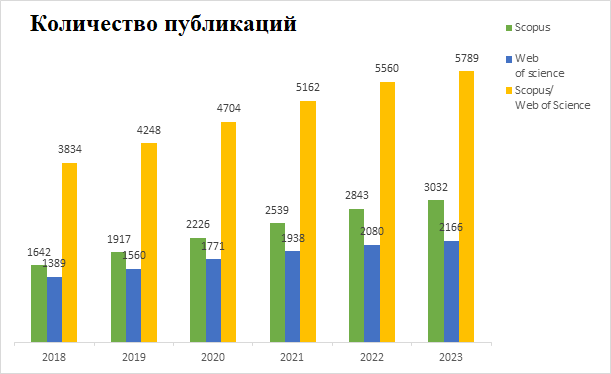 120 в процентах. Медиаскоп статистика социальных сетей. Спад продаж в аптеках. Выручка аптеки. Выручка аптек по годам.